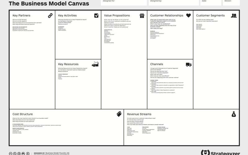 Business Model Canvas - www.strategyzer.com